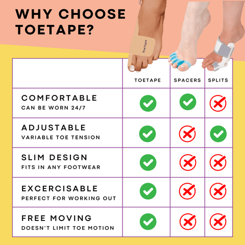 Bunion Relief Tape