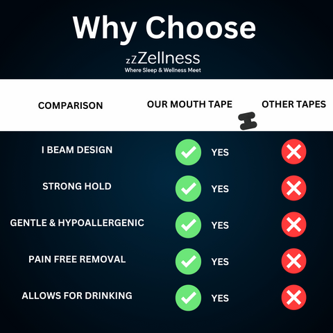 zzZellness - Mouth Tape for Sleeping