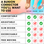 Bunion Corrector Kinesiology Tape